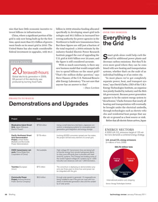 worldmags




         nies that have little economic incentive to      billion in 2009 stimulus funding allocated
         invest billions in infrastructure.               specifically anddeveloping capacity
                                                             U.S. wind to solar power smart-grid tech-                Federal stimulus investments by country
                                                                                                                    over the horIzon                                              Storag
                                                                                                                        (in millions of dollars, 2010)                            (kilowa

                                                                                                                    Everything Is
            China, where a significant portion of the     nologies and $6.5 billion in increased bor-
                                                              77.3 GWatts
         grid is only now being built up for the first                                          Solar
                                                          rowing authority for power agencies in the                       China                                $7,323            Li-ion b
                                                             64.4
         time, spent more than $7.3 billion of govern-
         ment funds on its smart grid in 2010. The           52.8
                                                                                                Wind
                                                          Northwest to build new transmission lines.
                                                          But these figures are still just a fraction of            the Grid U.S.*
                                                                                                                           Japan         $849
                                                                                                                                                                $7,092             NaS b

                                                                                                                                                                                  Ni-Cd b
         United States has also made considerable         the41.7 required: a 2004 estimate by the
                                                               total                                                     S. Korea        $824
         federal investment in upgrades, with $4.5        industry-funded Electric Power Research                          Spain         $807                                      Flow b
                                                          Institute pegged the cost of upgrading the
                                                          U.S. grid at $165 billion over 20 years, and
                                                          the figure is still considered accurate.
                                                                 0
                                                                                                                    S   Germany grids alone could help curb the
                                                                                                                          mart $397
                                                                                                                          need for$360
                                                                                                                        Australia      additional power plants and
                                                                                                                     decrease carbon emissions. But they’ll do
                                                                                                                                                                                  E.C. ca

                                                                                                                                                                                        Fl
            data poInt                                                                                                        U.K. $290
                                                                      ’10       ’15      ’20
                                                             With so much uncertainty, is there any                  evenFrance good where they can be com-
                                                                                                                            more                                                  Source: E
                                                                                                                                     $265


             20 terawatt-hours
                                                          new business model that would compel utili-
                                                              Source: EIA                                            bined with new heating and transportation
                                                                                                                            Brazil $204
                                                          ties to spend billions on the smart grid?                  systems, whether that’s on the scale of an
                                                         “That’s the million-dollar question,” says                  individual not include $6.5 billion in increased city.
                                                                                                                        Note: *Does
                                                                                                                                    building or of an entire
                                                                                                                        borrowing authority. Source: Zpyrme
             Global electricity generation in 2008;
             68 percent of this electricity was
                                                          Steve Hauser, of the U.S. National Renew-                    “In most places we’ve got completely
             produced by burning fossil fuels.            able Energy Laboratory. “I’m not sure that                 separate power, heat, and transport sys-
                                                          anyone has an answer to that.”                             tems,” says David Clarke, CEO of the U.K.’s
                                                                                       —Dave Levitan                 Energy Technologies Institute, an organiza-
                                                                                                                     tion jointly funded by industry and the Brit-
                                                                                                                     ish government. Because power generation
         proJeCts to WatCh                                                                                           appears to be the easiest energy system to
                                                                                                                    “decarbonize,” Clarke foresees that nearly all
         Demonstrations and Upgrades                                                                                 heating and transportation will eventually
                                                                                                                     be brought under the electrical umbrella,
                                                                                                                     through technologies such as electric vehi-
                                                                                                                     cles and residential heat pumps that use
                                                                                                                     the air or ground as a heat source or sink.
            Project                     Cost
                                                                                                                        Before that all-electric future arrives, Japan
            Miyakojima Island Smart     $75.8 million     Using a small island as a test bed, a Japanese con-
            Grid, Japan (okinawa                          sortium is developing systems for renewable power
            Electric Power)                               generation, grid integration, and energy storage.            energy sectors
                                                                                                                       a 2050 U.K. co2 emissions target of 125 mil-
            Pacific Northwest Smart     $178 million      Involving 60,000 consumers spread over five states,          lion tons demands a combined energy strategy.
            Grid Demonstration                            this project will test every element of a smart grid.
            Project, United states                           Global smart-appliance market                              U.K. annual CO2 energy emissions                          U.K. an
            (Battelle and Bonneville                         (in billions of dollars, 2010)                             (in millions of tons, 2008)                               (million
            Power administration)
                                                             $15.2 billion                                                            564.76 million tons
            HVDC transmission net-      Not available     high-voltage Dc transmission lines are being built
            work, china (state Grid                       to transfer energy from remote hydropower plants
                                                                12.0
            corporation of china)                         to cities more efficiently than is possible with tradi-
                                                          tional ac systems. The chinese are building some of
                                                          the world’s highest-voltage Dc systems (up to 1,000
                                                                  7.8                                                                Heating          Electricity
                                                          kilovolts) over distances well over 1,000 kilometers.                       182.6             209.9
                                                                5.6
            Twenties (European          $75 million       The consortium is deploying six demonstration proj-
                                                                 3.1
            Union)                                        ects over three years to show how wind power can
                                                          be integrated with the grid.                                           41.96
                                                                                                                                           Transportation
                                                                                                                                               130.3
            Community Power             $3.3 million      Enough solar panels ‘12
                                                                        ‘11     to generate 1.5 megawatts‘15
                                                                                           ‘13      ‘14      are
            Project, arizona (arizona                     being installed to see if the grid can cope with hun-          International aviation and shipping                      Source: E
            Public service company)                       dreds of distributed generation sites and the variabil-
                                                              Source: Zpryme
                                                          ity of solar power.                                           Source: Energy Technologies Institute




    68   Briefing                                                                                                             technology review January/February 2011

worldmags
 