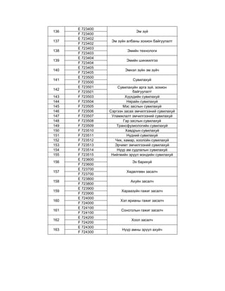 мэргэжлийн индекс