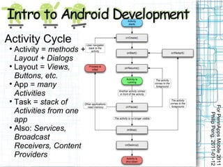 Activity Cycle

  Activity = methods +
  Layout + Dialogs

  Layout = Views,
  Buttons, etc.

  App = many
  Activities

  Task = stack of




                         For PennApps Mobile 2011
  Activities from one




                            Philip Peng, 2011-01-12
  app

  Also: Services,
  Broadcast
  Receivers, Content
  Providers
 