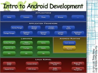 For PennApps Mobile 2011
   Philip Peng, 2011-01-12
 