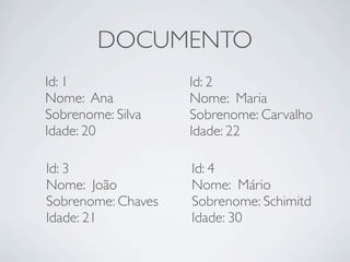 DOCUMENTO
Id: 1               Id: 2
Nome: Ana           Nome: Maria
Sobrenome: Silva    Sobrenome: Carvalho
Idade: 20           Idade: 22

Id: 3               Id: 4
Nome: João          Nome: Mário
Sobrenome: Chaves   Sobrenome: Schimitd
Idade: 21           Idade: 30
 