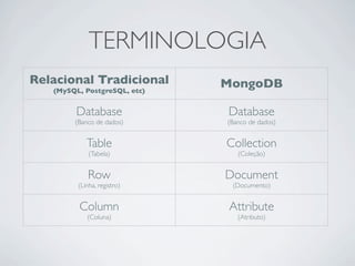 TERMINOLOGIA
Relacional Tradicional        MongoDB
   (MySQL, PostgreSQL, etc)


        Database              Database
        (Banco de dados)      (Banco de dados)


            Table             Collection
             (Tabela)            (Coleção)


            Row               Document
         (Linha, registro)     (Documento)


         Column               Attribute
            (Coluna)             (Atributo)
 