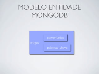 MODELO ENTIDADE
  MONGODB


            comentarios
  artigos
            palavras_chave
 