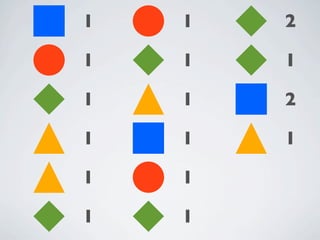 1   1   2

1   1   1

1   1   2

1   1   1

1   1

1   1
 