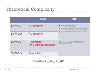 Theoretical Complexity<br />Jan 18, 2011<br />25<br />Recall that L  NL  P  NP<br />