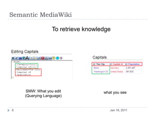 Semantic MediaWiki<br />6<br />To retrieve knowledge<br />SMW: What you edit<br />(Querying Language)<br />what you see<br...