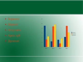 Г

    ●   Зорилго     12




    ●   Зорилт      10




                        8

    ●   Агуулага
                                                            Багана1
                        6
                                                            Багана2

    ●   Аргазүй        4
                                                            Багана3




    ●   Дүгнэлт        2




                        0
                            Мөр1   Мөр2   Мөр3   Мөр4




                   
 