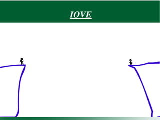 IOVE




     
 