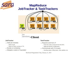 MapReduce
                          JobTracker & TaskTrackers




JobTracker                                              ...