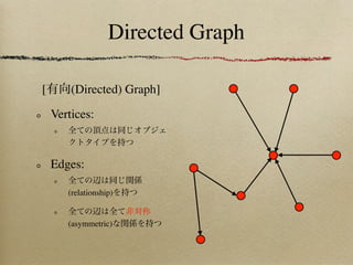Directed Graph

[       (Directed) Graph]

    Vertices:



    Edges:

       (relationship)


       (asymmetric)
 