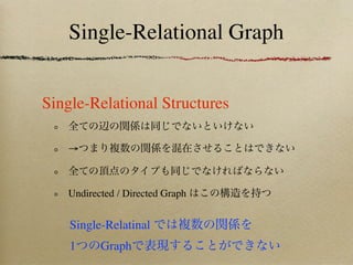 Single-Relational Graph


Single-Relational Structures

   →



   Undirected / Directed Graph


    Single-Relatinal
    1     Graph
 