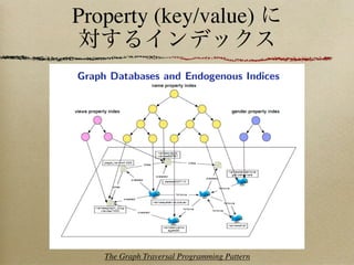 Property (key/value)




   The Graph Traversal Programming Pattern
 