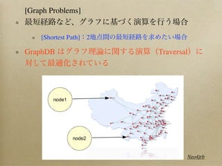 [Graph Problems]


    [Shortest Path]   2

GraphDB                   Traversal




                                  Neo4jrb
 