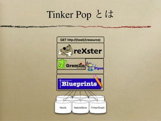 Tinker Pop
 