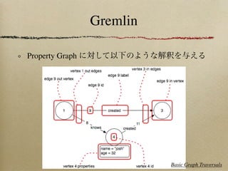 Gremlin

Property Graph




                           Basic Graph Traversals
 
