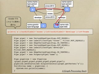 Gremlin




g:id-v('a')/outE[@label='knows']/inV/outE[@label='develops']/inV/@name


      Pipe pipe1 = new VertexEdgePipe(Step.OUT_EDGES);
      Pipe pipe2 = new LabelFilterPipe("knows", Filter.NOT_EQUALS);
      Pipe pipe3 = new EdgeVertexPipe(Step.IN_VERTEX);
      Pipe pipe4 = new VertexEdgePipe(Step.OUT_EDGES);
      Pipe pipe5 = new LabelFilterPipe("develops",
      Filter.NOT_EQUALS);
      Pipe pipe6 = new EdgeVertexPipe(Step.IN_VERTEX);
      Pipe pipe7 = new PropertyPipe("name");

      Pipe pipeline = new Pipeline
      (pipe1,pipe2,pipe3,pipe4,pipe5,pipe6,pipe7);
      pipeline.setStarts(new SingleIterator(graph.getVertex("a"));
      for(String name : pipeline) {
        System.out.println(name);
      }                                        A Graph Processing Stack
 