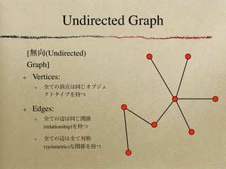 Undirected Graph

[    (Undirected)
Graph]
 Vertices:



 Edges:

    (relationship)


    (symmetric)
 
