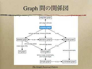 Graph




   The Graph Traversal Pattern
 