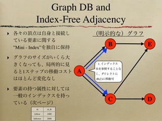 Graph DB and
                Index-Free Adjacency
‣

    ”Mini - Index”
                                            B   E
...