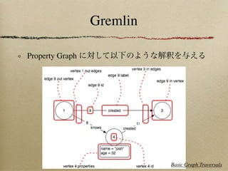 doryokujin$ ./gremlin.sh
         ,,,/
         (o o)
-----oOOo-(_)-oOOo-----

gremlin>	
  g	
  =	
  TinkerGraphFactory.cr...