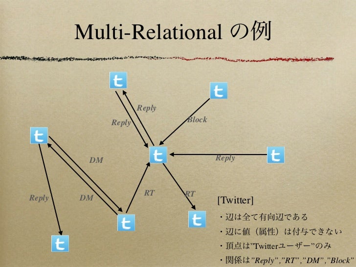 Graphdb徹底入門 構造や仕組み理解から使いどころ 種々のgraphdbの比較まで幅広く