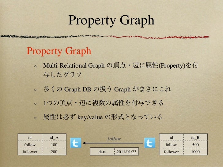 Graphdb徹底入門 構造や仕組み理解から使いどころ 種々のgraphdbの比較まで幅広く