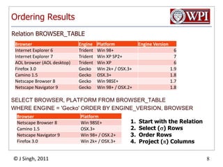 Ordering ResultsRelation BROWSER_TABLESELECT BROWSER, PLATFORM FROM BROWSER_TABLE WHERE ENGINE = 'Gecko' ORDER BY ENGINE_VERSION, BROWSERStart with the RelationSelect () RowsOrder RowsProject () Columns