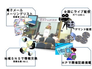 全国にライブ配信 　　　　のべ 3,000 人 電子メール メーリングリスト 　　　登録者 3,000 人 地域ＳＮＳで情報交換 　　　　登録会員 700 人 ＨＰで開催記録掲載 デマンド配信 