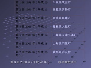 第 8 回 2008 年 ( 平成 20 年 ) 　　　岐阜県海津市 第 1 回 1998 年 ( 平成 10 年 )  千葉県成田市   第 2 回 1999 年 ( 平成 11 年 )  三重県伊勢市   第 3 回 2000 年 ( 平成 12 年 )  宮城県塩竈市   第 4 回 2001 年 ( 平成 13 年 )  島根県大社町   第 5 回 2002 年 ( 平成 14 年 )  千葉県天津小湊町   第 6 回 2003 年 ( 平成 15 年 )  山形県羽黒町   第 7 回 2004 年 ( 平成 16 年 )  岐阜県谷汲村   