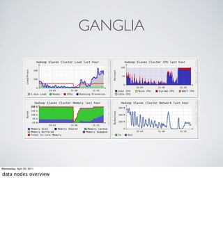 GANGLIA




Wednesday, April 20, 2011

data nodes overview
 