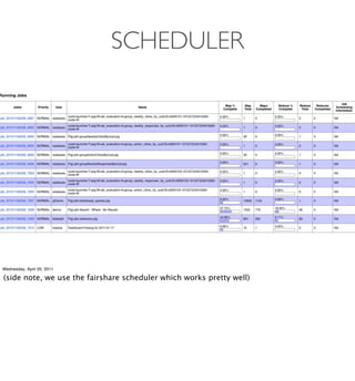 SCHEDULER




Wednesday, April 20, 2011

(side note, we use the fairshare scheduler which works pretty well)
 