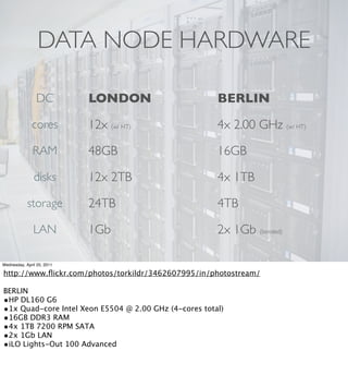 DATA NODE HARDWARE

                DC          LONDON                     BERLIN

              cores         12x (w/ HT)                4x 2.00 GHz (w/ HT)

               RAM          48GB                       16GB

               disks        12x 2TB                    4x 1TB

            storage         24TB                       4TB

               LAN          1Gb                        2x 1Gb (bonded)

Wednesday, April 20, 2011

http://www.ﬂickr.com/photos/torkildr/3462607995/in/photostream/

BERLIN
•HP DL160 G6
•1x Quad-core Intel Xeon E5504 @ 2.00 GHz (4-cores total)
•16GB DDR3 RAM
•4x 1TB 7200 RPM SATA
•2x 1Gb LAN
•iLO Lights-Out 100 Advanced
 