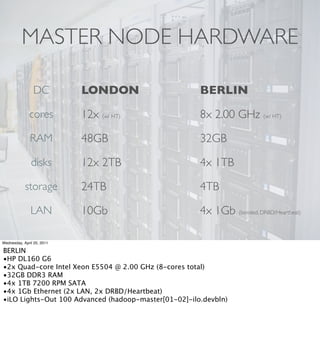 MASTER NODE HARDWARE

                DC          LONDON                    BERLIN

              cores         12x (w/ HT)               8x 2.00 GHz (w/ HT)

               RAM          48GB                      32GB

               disks        12x 2TB                   4x 1TB

            storage         24TB                      4TB

               LAN          10Gb                      4x 1Gb (bonded, DRBD/Heartbeat)

Wednesday, April 20, 2011

BERLIN
•HP DL160 G6
•2x Quad-core Intel Xeon E5504 @ 2.00 GHz (8-cores total)
•32GB DDR3 RAM
•4x 1TB 7200 RPM SATA
•4x 1Gb Ethernet (2x LAN, 2x DRBD/Heartbeat)
•iLO Lights-Out 100 Advanced (hadoop-master[01-02]-ilo.devbln)
 