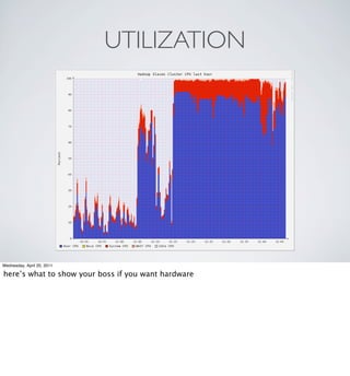 UTILIZATION




Wednesday, April 20, 2011

here’s what to show your boss if you want hardware
 
