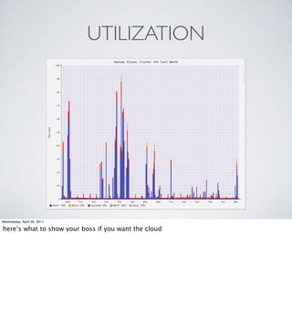 UTILIZATION




Wednesday, April 20, 2011

here’s what to show your boss if you want the cloud
 