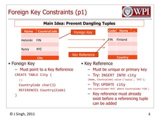 Foreign Key Constraints (p1)Main Idea: Prevent Dangling TuplesForeign KeyKey ReferenceForeign KeyMust point to a Key ReferenceCREATE TABLE City (  ::CountryCode char(3)  REFERENCES Country(Code))Key ReferenceMust be unique or primary keyTry: INSERT INTO city(Name, CountryCode) value ('xyzzy', 'XYZ');Try: UPDATE cityset CountryCode='XYZ' where CountryCode='FIN';Key reference must already exist before a referencing tuple can be added
