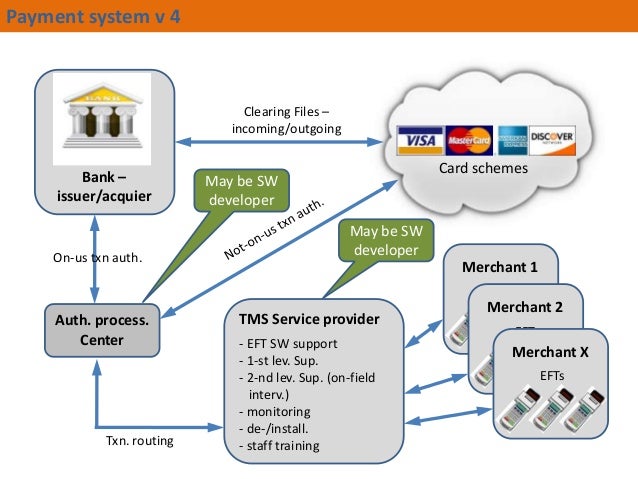 For beginners - 2011 01 - PAYMENT SYSTEM – BASIC SCHEMES