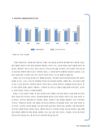 ■ 선진국과의 노동생산성/근로시간 비교



    93,032                                                                                             2,261
                                  82,843
         1,798   75,054                        75,319           72,583                1,808
                          1,655                         1,733                67,924
                                       1,457                         1,353                    57,024




       미국           영국              프랑스           캐나다              독일            일본               한국



                                   노동생산성(달러)                     연간 근로시간(시간)



* 2008년 기준 : OECD, 지식경제부




  기업의 경영자이든 기업에 속한 개인이든 이제는 이런 질문을 솔직하게 제기해야 한다. 왜냐면 지금은
업무 형태의 상당수가 하루 종일 컴퓨터와 씨름하는 사무직 구조, 이른바 ‘화이트 칼라’ 업종에 속하기 때
문이다. 대부분의 사무직 근로는 정신 노동이나 지식근로자의 삶을 요구한다. 과거 공장의 기계 조립 생
산 라인처럼 컨베이어 벨트가 돌기 시작하면 사람도 그 라인에 맞추어 일해야만 생산성이 보장되는 그런
공장 시대의 업무 구조에서 나온 것이 지금의 ‘나인투 파이브’ 식 근무 형태이기 때문이다.
 실제로 지금 우리 자신을 둘러싼 근무 형태를 둘러보라. 사무실에 가보면 인터넷에 접속된 개인 컴퓨터
본체와 모니터, 그리고 키보드와 책자화된 약간의 참고자료들과 출력물, 전화와 팩스, 복사기들이 일할
수 있는 도구의 전부이다. 대부분의 새로운 지식과 정보는 인터넷 검색이나 사내KMS 로부터 얻는다. 업
무 자료 입력과 결제는 ERP로 진행되고, 고객관리 및 서비스는 CRM시스템을 통해 이루어진다. 심지어
는 교육과 학습도 이러닝 시스템에 의존한다.
 문제는 이 모든 일들이 이제는 꼭 같은 공간에 모여서 정해진 시간 동안 똑같은 시간을 함께 모여 있어
야만 가능한 일이 아니라는 것이다. 인터넷의 발달과 통신의 눈부신 발전은 이제 이 모든 일을 집이든 다
른 일터든, 심지어는 대중교통으로 이동하는 중에도 처리할 수 있는 환경을 제공한다. 단지 스마트폰만
가지고도 이메일이나 중요한 서류 내용을 실시간으로 확인하고 의사결정을 내리는 것은 전혀 어려운 일
이 아니다. 심지어는 외국에 출장을 가서 업무시간의 낮과 밤이 바뀌어 있는 동안에도 각종 메신저와 통
신기기를 이용해 의견과 정보를 나눈다. 해외의 파트너나 고객사와 의견을 나눌 때 컨퍼런스 콜을 통해
집단 회의를 진행하거나 화상 회의를 개최하는 것도 결코 낯선 일이 아니다. 그런데도 우리는 왜 여전히
아침 9시까지 출근을 하고, 왜 오후 6시가 되어야만 퇴근을 하는가?




                                                                                                  1101 The Banker   67
 