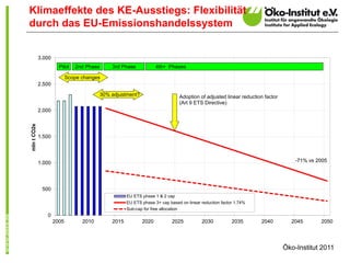 Klimaeffekte des KE-Ausstiegs: Flexibilität
durch das EU-Emissionshandelssystem


             3.000
                     ...