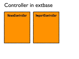 Controller in extbase
 NewsController   ImportController
 