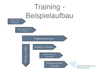 Training -
GTD - Die
                    Beispielaufbau
 Methode


      Fragen und Antworten
           zur Methode



                               Implementierung


                               Aufgaben verwalten
               Faktor Mensch




                                        Informationen
                                           verwalten


                                          Wissen sammeln
                                            und teilen
 