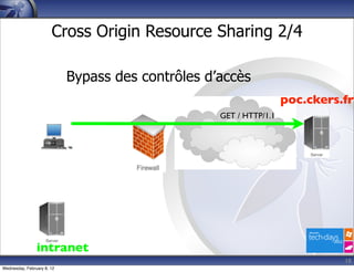 Cross Origin Resource Sharing 2/4

                            Bypass des contrôles d’accès
                                                                    poc.ckers.fr
                                                   GET / HTTP/1.1




                intranet
                                                                              18
Wednesday, February 8, 12
 