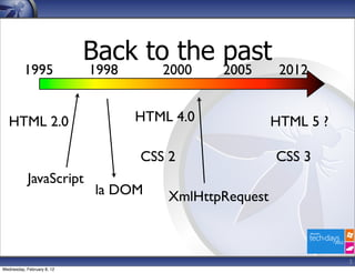 Back to the past
          1995              1998      2000    2005       2012


   HTML 2.0                        HTML 4.0             HTML 5 ?

                                   CSS 2                CSS 3
            JavaScript
                             la DOM    XmlHttpRequest



                                                                   3
Wednesday, February 8, 12
 