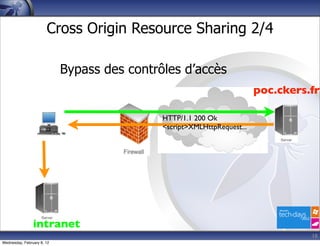 Cross Origin Resource Sharing 2/4

                            Bypass des contrôles d’accès
                                                                         poc.ckers.fr

                                             HTTP/1.1 200 Ok
                                             <script>XMLHttpRequest...




                intranet
                                                                                   18
Wednesday, February 8, 12
 