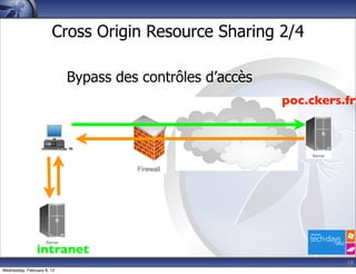 Cross Origin Resource Sharing 2/4

                            Bypass des contrôles d’accès
                                                           poc.ckers.fr




                intranet
                                                                     18
Wednesday, February 8, 12
 