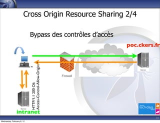 Cross Origin Resource Sharing 2/4

                            Bypass des contrôles d’accès
                                                             poc.ckers.fr
                            Access-Control-Allow-Origin: *
                            HTTP/1.1 200 Ok




                intranet
                                                                       18
Wednesday, February 8, 12
 