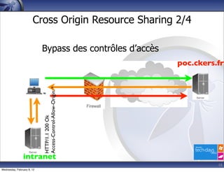 Cross Origin Resource Sharing 2/4

                            Bypass des contrôles d’accès
                                                             poc.ckers.fr
                            Access-Control-Allow-Origin: *
                            HTTP/1.1 200 Ok




                intranet
                                                                       18
Wednesday, February 8, 12
 