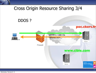 Cross Origin Resource Sharing 3/4

                            DDOS ?
                                                          poc.ckers.fr

                                       HTTP/1.1 200 Ok
                                       <iframe src=...




                                                     www.cible.com




                                                                     19
Wednesday, February 8, 12
 