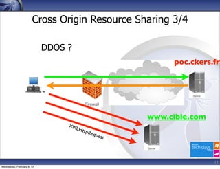 Cross Origin Resource Sharing 3/4

                            DDOS ?
                                                         poc.ckers.fr




                                                    www.cible.com
                                 XML
                                     Http
                                          Reques
                                                t



                                                                    19
Wednesday, February 8, 12
 