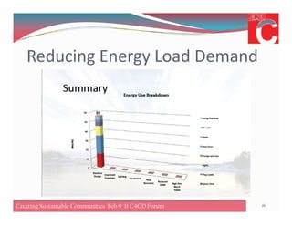 Reducing Energy Load Demand
16Creating Sustainable Communities Feb 8 '11 C4CD ForumCreating Sustainable Communities Feb 9 '11 C4CD Forum
 